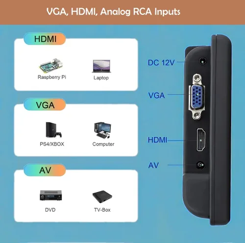 Vista 2 de 7 pulgadas pequeño HDMI VGA AV RCA Monitor 1080P Segunda pantalla para PC/sistema de seguridad/consola de juegos; IPS 1024X600 píxeles; 60HZ