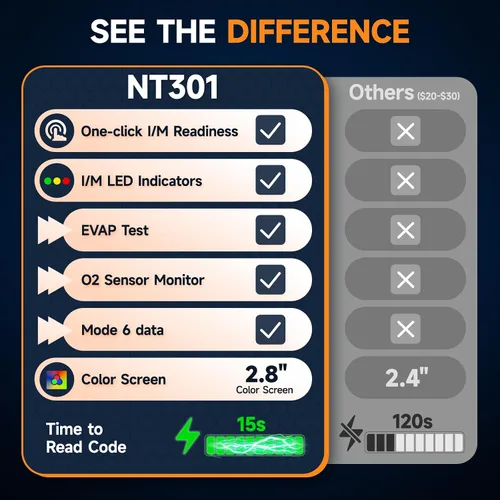 Vista 3 de FOXWELL NT301 OBD2 escáner de datos en vivo profesional mecánico OBDII lector de código de diagnóstico herramienta para comprobación de luz del motor