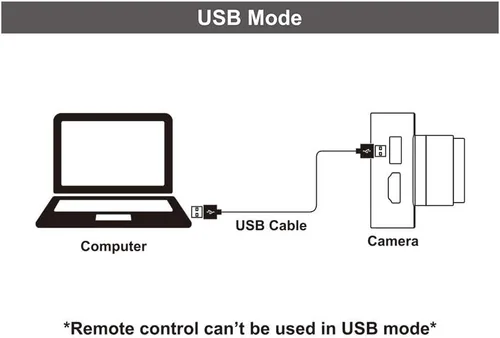 Vista 7 de MOKOSE Cámara HDMI de 12MP 1080P, Cámara Web USB de Transmisión HD en Streaming, Cámara de Grabación 4K@30FPS con Montura C/CS Industrial, Lente