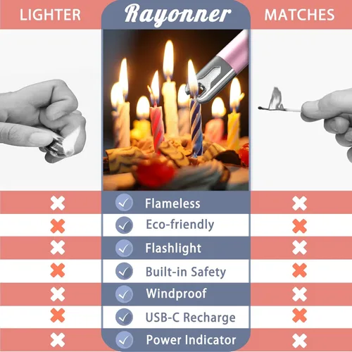 Vista 5 de RAYONNER Encendedor eléctrico de velas con linterna, USB C recargable, de arco de plasma, resistente al viento, para velas profundas, estufa de gas