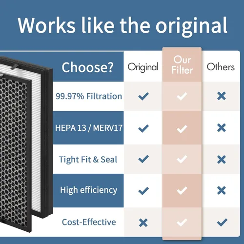 Vista 4 de Filtros de repuesto PU4020 compatibles con Rowenta Intense Pu-re Air PU4020 Air Puri-fier Modelo PU4020F1 PU4010 PU4015 PU4025, 1 XD6074 H13 HEPA
