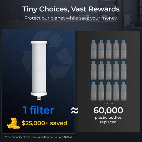Vista 8 de Waterdrop AP13 Filtro de agua debajo del fregadero y filtro de agua para refrigerador 2-en-1, Sistema de filtro de agua en línea para refrigerador