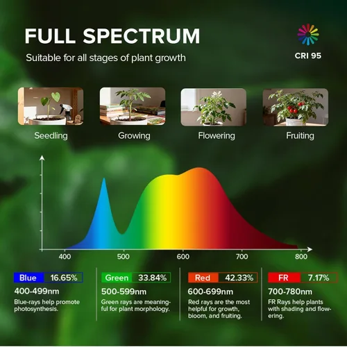 Vista 7 de SANSI Luz de cultivo para plantas de interior, luces LED de 3 cabezales para cultivo en interiores, espectro completo de 79 a 90 pulgadas de altura