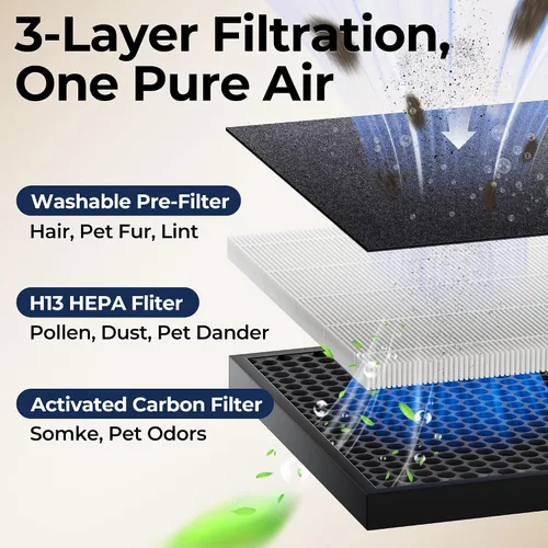 Vista 9 de Purificadores de aire para habitación grande del hogar, purificador de aire de hasta 2200 pies cuadrados, pantalla de calidad de aire PM2.5, modo