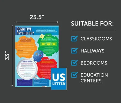 Vista 8 de Póster de enfoque psicológico para aula, juego de 5, 33 x 23.5 pulgadas