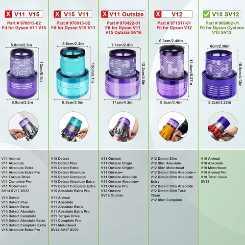 Vista 2 de Rebirthcare Paquete de 3 filtros SV12 V10 para Dyson V10 Animal V10 Absolute V10 Total Clean V10 Cyclone SV12 Filtro de vacío inalámbrico Piezas