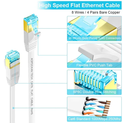 Vista 2 de Cable Ethernet Cat 6 de 50 pies, cables de conexión LAN de red plana de Internet, cable sólido Cat6 de alta velocidad para computadora con clips