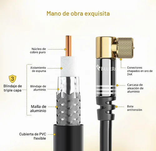Vista 4 de BlueRigger Cable coaxial digital AV RG6 (3.05 metros, conector macho tipo F triple blindado de 90 ángulos a recto) - HDTV, CATV, DVB-T2/C/S, módem