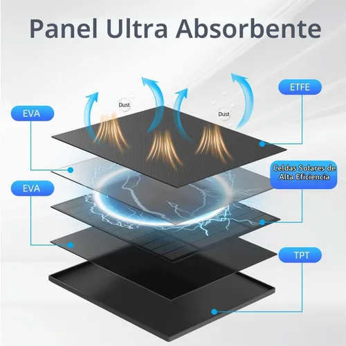 Vista 3 de Panel solar de 5 W para cámara de seguridad, panel solar con puerto micro USB y USB-C para cámara de batería recargable de 5 V CC al aire libre