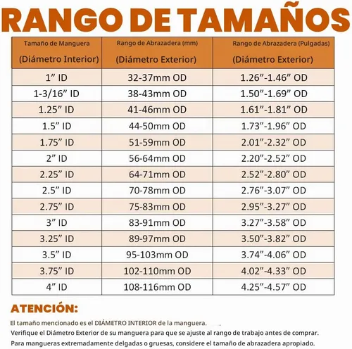 Vista 3 de ISPINNER Paquete de 2 abrazaderas de manguera con perno en T de 1 pulgada de acero inoxidable, rango de abrazadera 32-37 mm para manguera de ID de 1