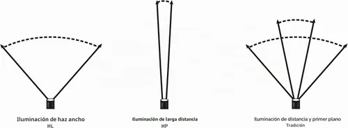 Vista 3 de Streamlight Strion Linterna de altos lúmenes LED recargable con mango de anillos y cargador 120 voltios CA