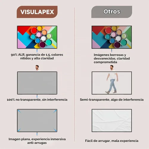 Vista 2 de Pantalla de proyector con soporte, pantalla de proyector portátil de 80 pulgadas para exteriores e interiores, pantalla de proyección ALR de 1.5