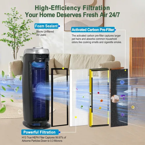 Vista 2 de Paquete de 8 filtros HEPA FLT4825 B de repuesto para purificador de aire Germ Guardian, compatible con AC4825 AC4300 AC4850 AC4880 AC4900 CDAP4500