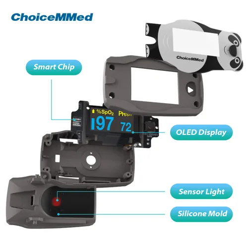 Vista 5 de CHOICEMMED OLED Panda Pulsioxímetro Pediátrico de Dedo – Oxímetro de Pulso SP02 para Niños – Monitor de Saturación de Oxígeno en Sangre para Niños