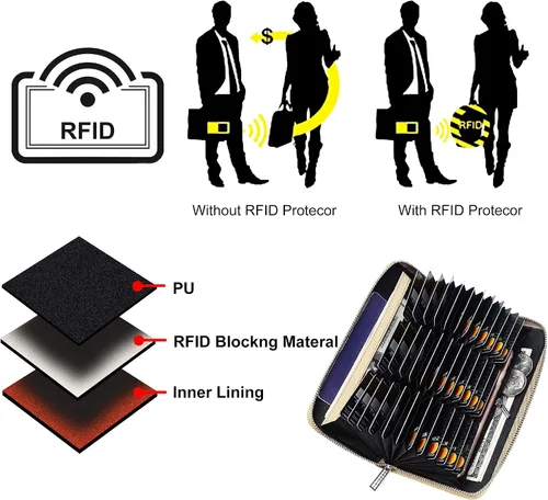 Vista 6 de OIDERY Cartera para tarjetas de crédito de gran capacidad para mujer, bloqueo RFID con correa extraíble
