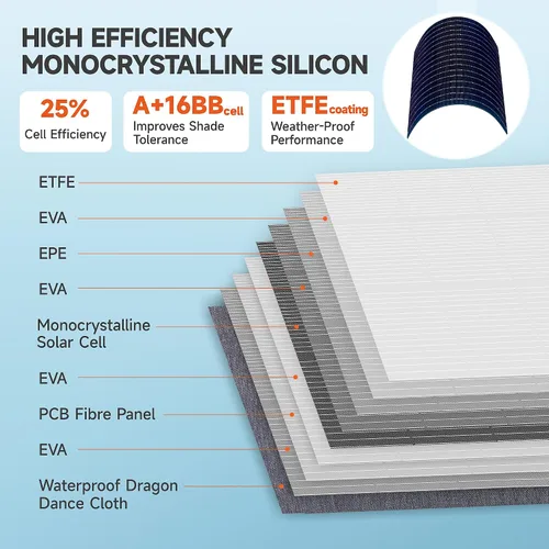 Vista 5 de SOKIOVOLA - Panel solar portátil de 100 W para estación de energía, cargador solar plegable ETFE NextGen con conversión alta del 25% y resistente al