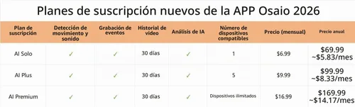 Vista 10 de GNCC Cámara de seguridad interior 2K para el hogar, cámara para mascotas con WiFi de doble banda, mini cámara para perros con aplicación
