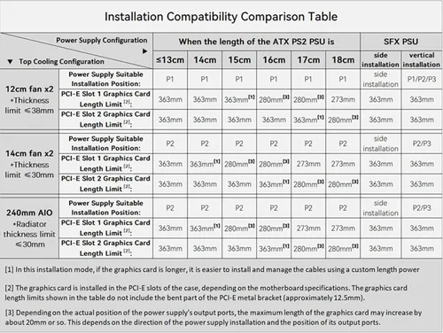 Vista 6 de JONSBO /JONSPLUS Z20 - Carcasa negra para PC Mini Tower Micro-ATX, con asa de transporte desmontable, tamaño mini, compatible con hardware de alto