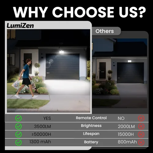 Vista 6 de LumiZen Luces solares para exteriores con sensor de movimiento, 3 modos de luces solares blancas frías, luces solares impermeables del atardecer al
