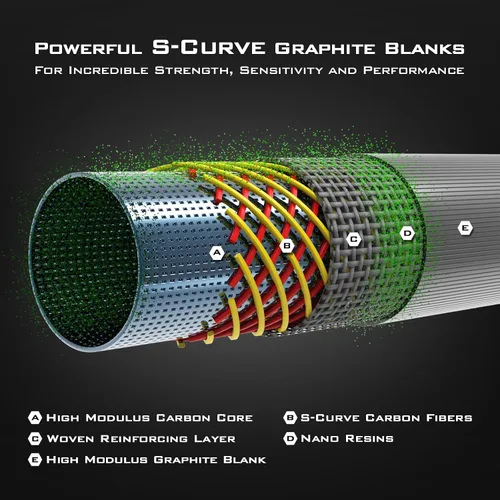Vista 2 de KastKing Kong - Caña de pescar para agua salada y agua dulce, potentes y ligeras cañas de grafito con curva en S, tecnología de resina nano, guías