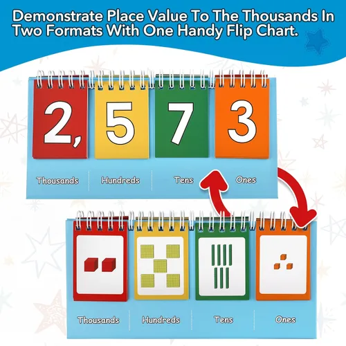 Vista 2 de Aizweb Rotafolio de valor posicional para estudiantes – Manipulativos de matemáticas K-3 para aula primaria – Doble cara con números enteros