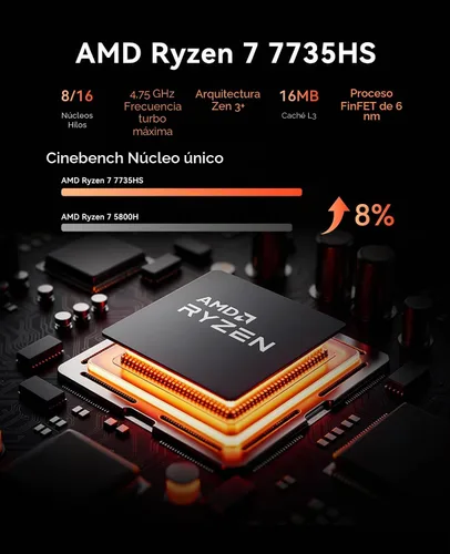Vista 4 de ACEMAGIC M1 Mini PC Ryzen 7 7735HS 24GB LPDDR5 1TB NVMe SSD Mini