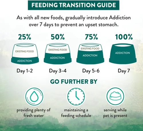 Vista 7 de Addiction Wild Islands Island Bird - Alimento seco prémium para perros con pavo, pavo y pollo, 4 libras