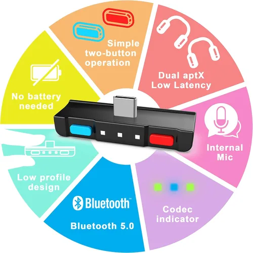 Vista 3 de HomeSpot Bluetooth Audio Adapter with USB-C, Built-in mic, for Nintendo Switch, PS4, PS5, PC, Supports Headphones mic, aptX Low Latency, Dual