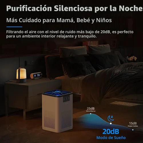 Vista 3 de AROEVE Purificadores de aire MK06 con 3 filtros (1 versión básica y 2 versiones estándar)