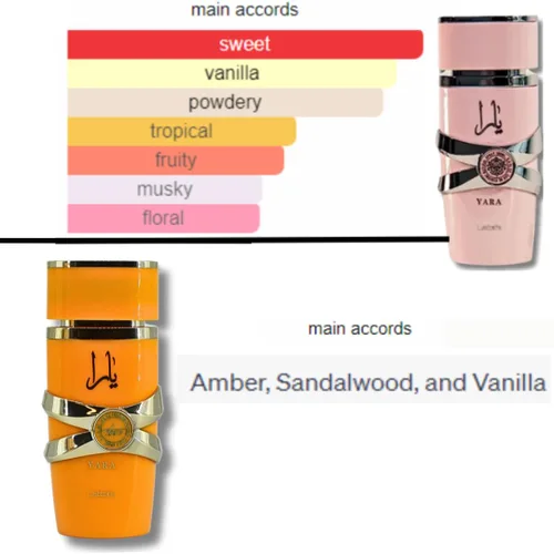 Vista 3 de Lattafa para mujer 2 piezas Eau de Parfum Gift Set (Yara + Yara Tous) 3.4 onzas/3.4 fl oz cada uno