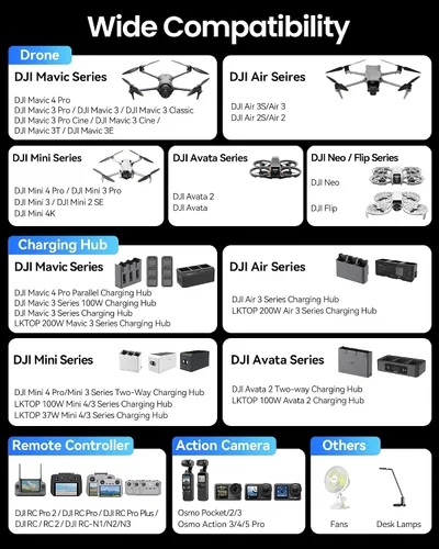 Vista 4 de LKTOP Cargador de coche Drone de 130 W para DJI/Potensic/Holy Stone/Skyrover, adaptador de corriente USB-C/USB-A de 3 puertos para DJI