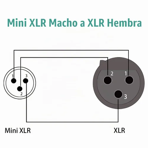 Vista 7 de Cable de audio para micrófono Mini XLR macho a XLR hembra, 1 pie