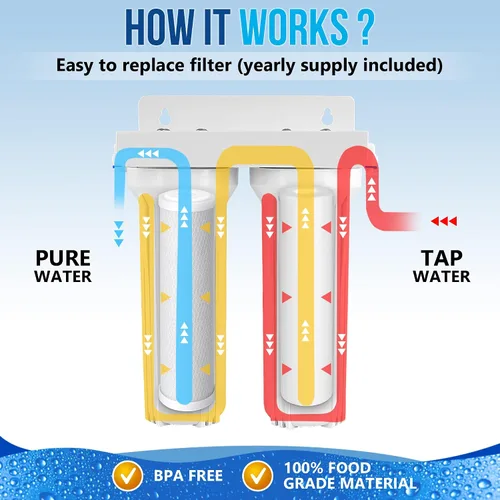 Vista 5 de Sistema de filtración de agua potable de 2 etapas debajo del fregadero, grifo cromado sin plomo que elimina el cloro y el suministro anual (2 extra)