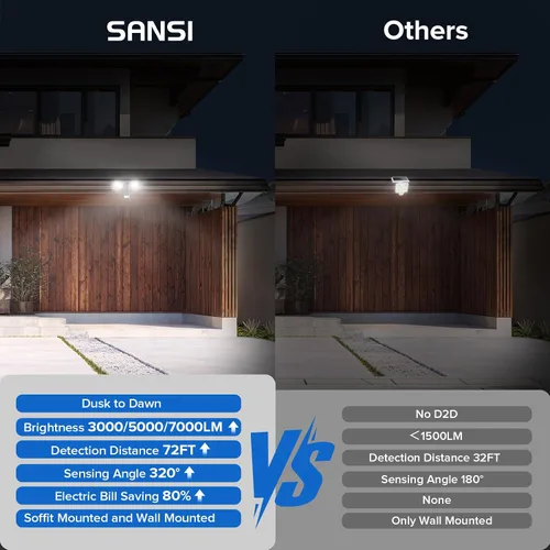 Vista 9 de SANSI - Luces de seguridad LED de 25 W con sensor de movimiento para exteriores, 3000 lm, 5000 K luz diurna, de atardecer a amanecer, luces