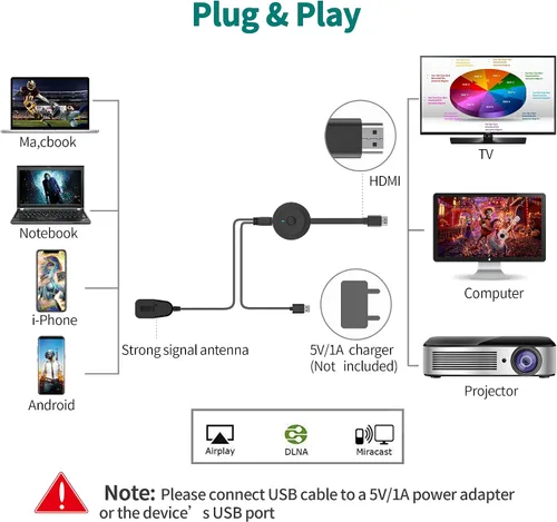Vista 6 de Adaptador Dongle de Visualización HDMI Inalámbrico 4K 1080P, Transmisión WiFi de Películas, Receptor para i-Phone, i-Pad, iOS, Android, Tablet, Negro