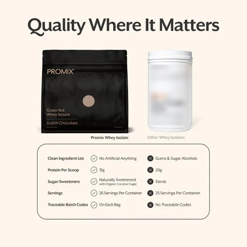 Vista 3 de ProMix Nutrition Polvo aislado de proteína de suero de leche, chocolate, alimentado con pasto - Batidos de fitness y nutrición después