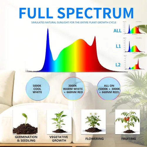 Vista 2 de Luz LED de cultivo para plantas de interior, luz de crecimiento de disco de espectro completo de 10 W con temporizador, lámpara magnética de cultivo