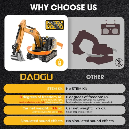 Vista 4 de mini RC Excavator Toy 1:64 Vehículo de construcción de aleación de control remoto
