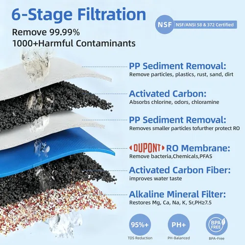 Vista 2 de [Inteligente] Filtro de Agua de Ósmosis Inversa para Encimera, Ph+ y Sistema de Filtración de Agua RO de 6 Etapas - Remineralización Alcalina, 4:1