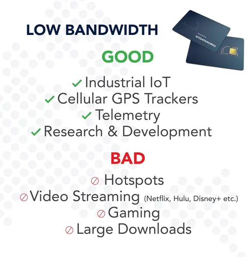 Vista 6 de Tarjeta SIM IoT ilimitada con servicio prepago de 12 meses Sin contrato, límites 64 kbps CAT1, 4G LTE/3G/2G Sin voz/SMS/Streaming Estados