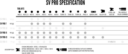 Vista 7 de LEZYNE SV PRO 7 Multiherramienta para bicicleta, placas laterales de aleación, brocas de acero inoxidable, hexagonal 3/4/5/0.236 in, T10/T25