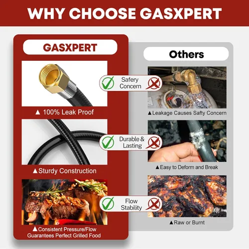Vista 6 de GasXpert Manguera de conexión rápida de propano de 7 pies para RV a parrilla de gas, accesorios de conexión rápida de propano para botella