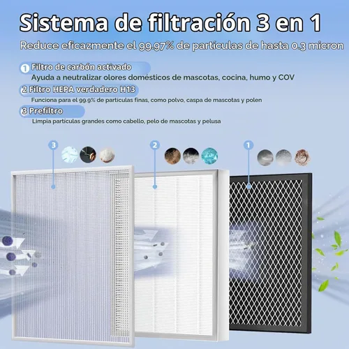 Vista 4 de Filtro de repuesto compatible con purificador de aire MA 25 S1/W1
