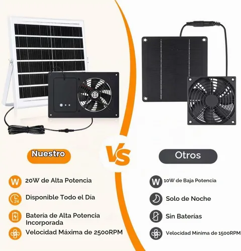 Vista 4 de Ventilador de escape impermeable con energía solar para cobertizo
