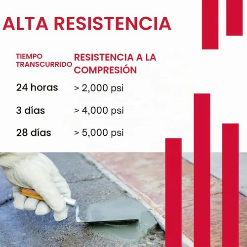Vista 4 de Akona Parche de cemento de vinilo, 10 libras