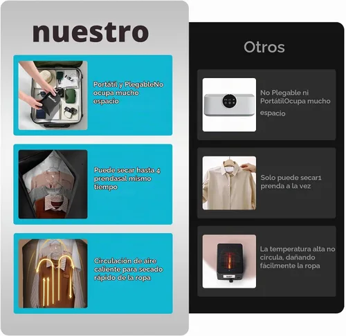 Vista 3 de Secadora de ropa portátil – Secadora de ropa de viaje – Ideal para pequeñas cargas de prendas ligeras, además de artículos pequeños como ropa