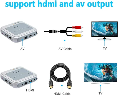 Vista 5 de Consola de videojuegos Fipper 4K Consola de videojuegos clásica para niños Retro Consola con 2 Gamepads inalámbricos LANWiFi 41000