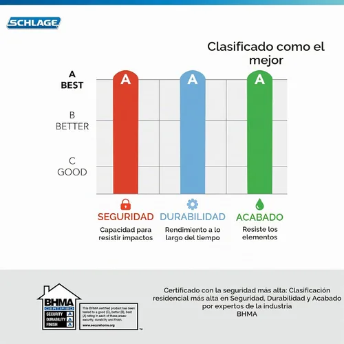 Vista 5 de Schlage F51A LAT 716 Latitude - Manija de puerta con bloqueo de entrada con llave, en acabado de bronce envejecido