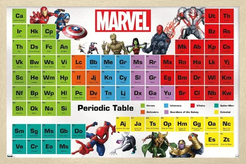 Vista 7 de Trends International Marvel Comics - Póster de pared de la tabla periódica de Marvel, 14.725 x 22.375 pulgadas, versión enmarcada de madera