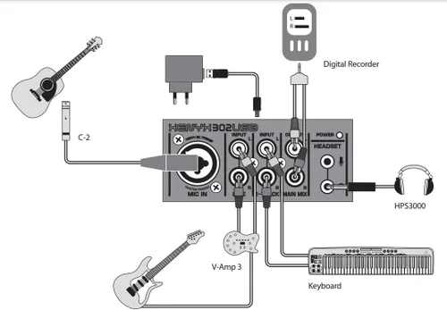 Vista 9 de Behringer XENYX 302USB - Mezclador premium de 5 entradas con preamplificador de micrófono XENYX e interfaz USB/audio